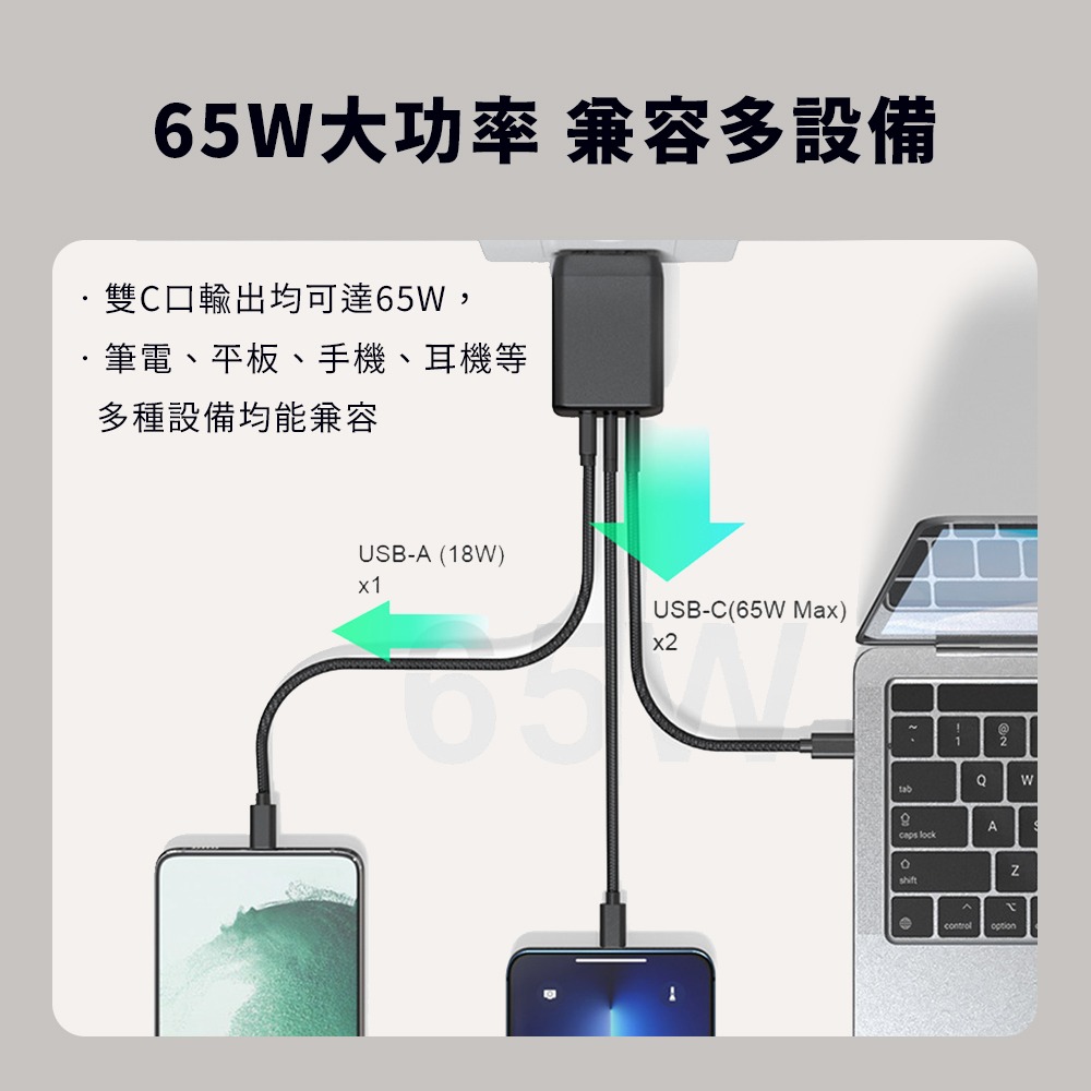 GaN 氮化鎵 65W 充電器 2C1A 充電頭 旅充 PD 快充 三口 三孔 適用 iphone14 15 小米-細節圖7