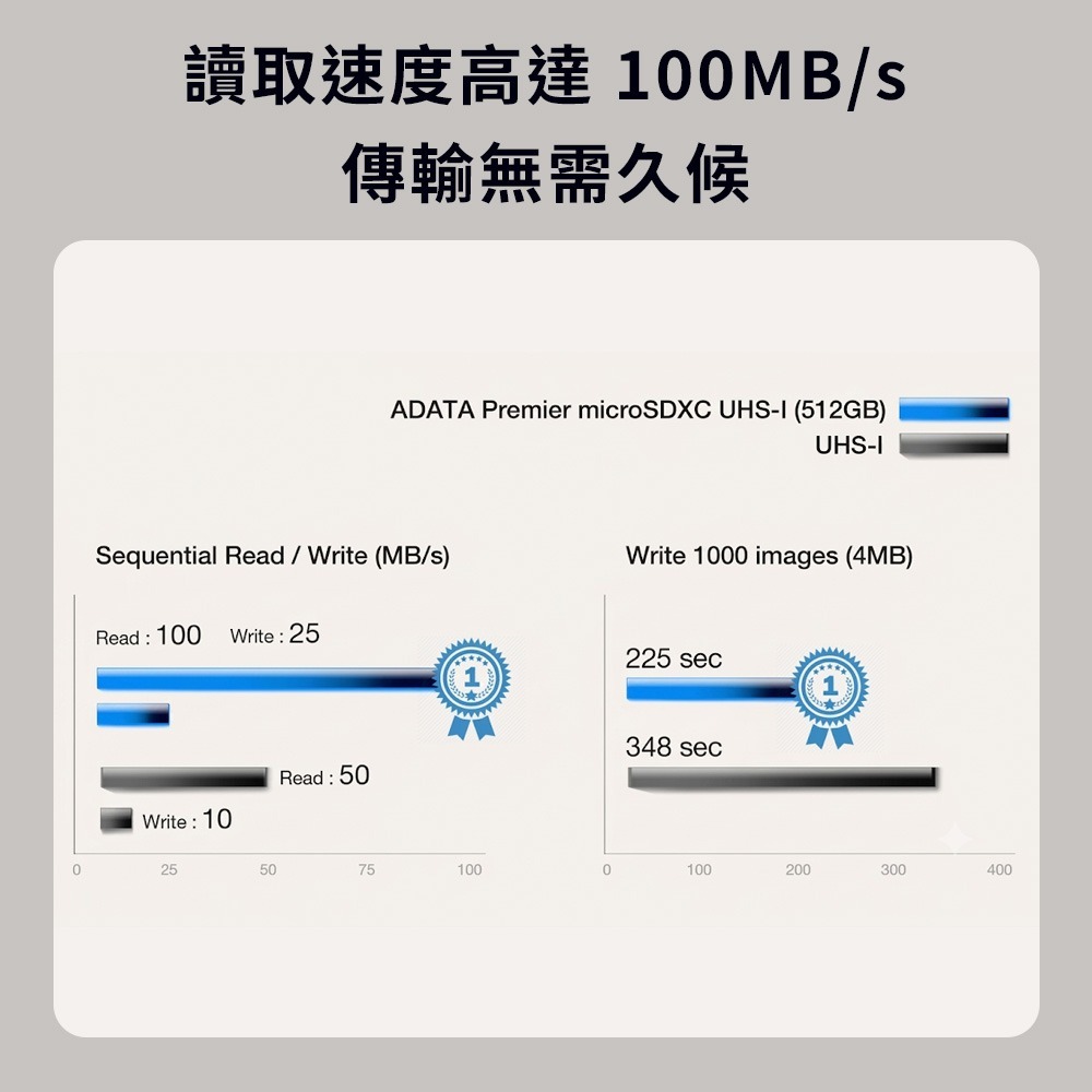 威剛 記憶卡 MicroSD TF 32G 64G 128G-細節圖5