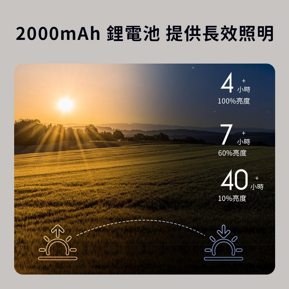 小米 米家 多功能 充電 檯燈 立燈 桌燈 手電筒 夾燈 LED 充電檯燈 多用途 閱讀燈 充電式-細節圖4