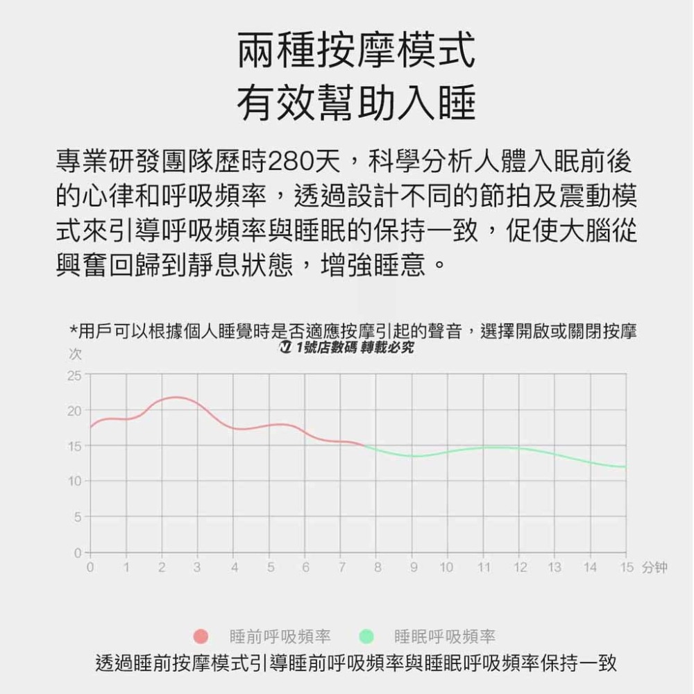 小米有品 樂范 按摩助眠頸枕 按摩 頸枕 出國 助眠 飛機枕 助眠枕 按摩枕 枕頭 午睡-細節圖5