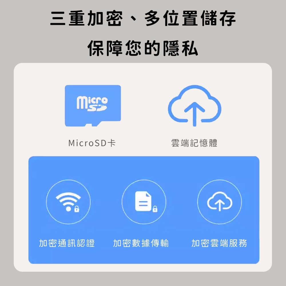 小米 米家 智能 攝像機 標準版 2K 攝像頭 監控 監視器 攝影機-細節圖10