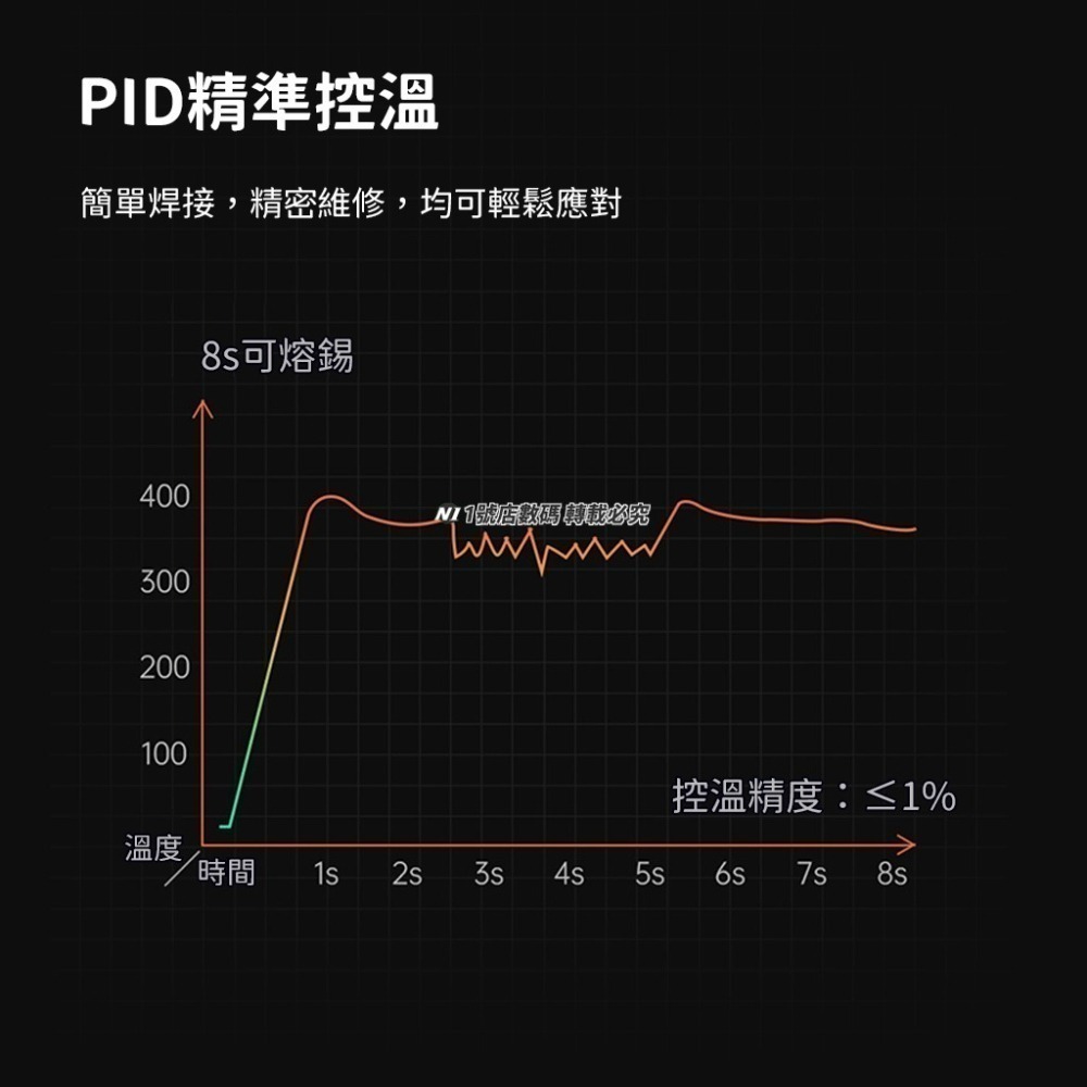 小米有品 杜克 智能便攜 電烙鐵 EI1 焊接 電焊 焊錫 烙鐵 焊槍 電焊槍 焊錫槍 電焊筆-細節圖4