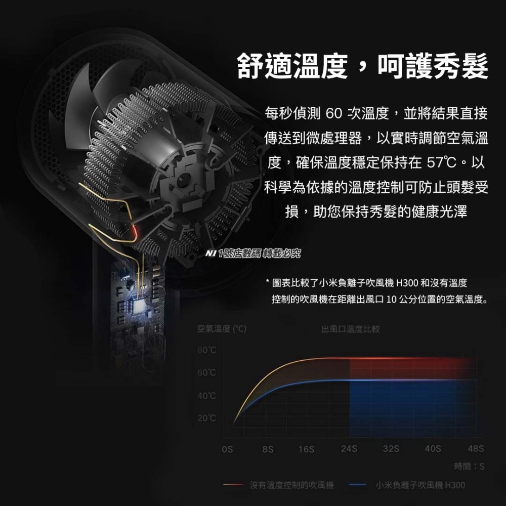 小米 米家 負離子 吹風機 H300 護髮 大風速 快乾 小巧 輕盈 便攜-細節圖5