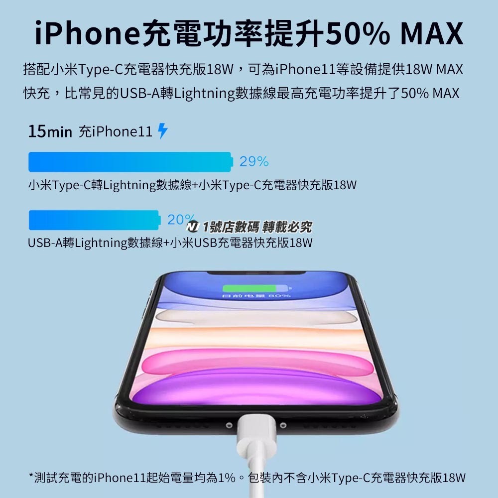 小米 MFI  Type-C 轉 Lightning 1m 充電線 數據線 iPhone12-細節圖3