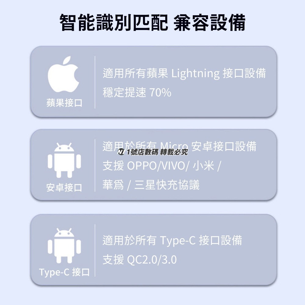 四合一編織充電線 一拖四 USB 編織線 3A 充電線 蘋果 Type-C Micro-USB 適用 iPhone-細節圖6