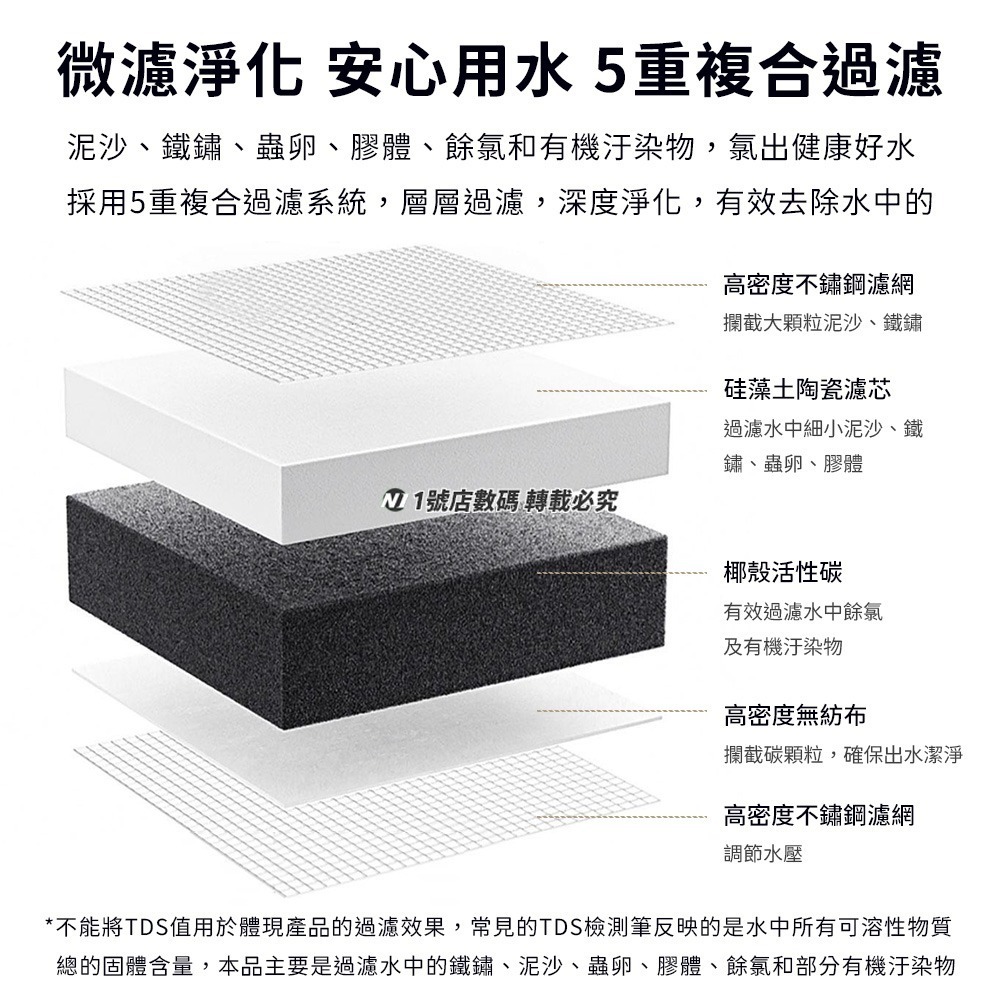 小米 米家龍頭淨水器2 濾芯 濾心 耗材 水龍頭 淨水器 濾水器 過濾 過濾器-細節圖4