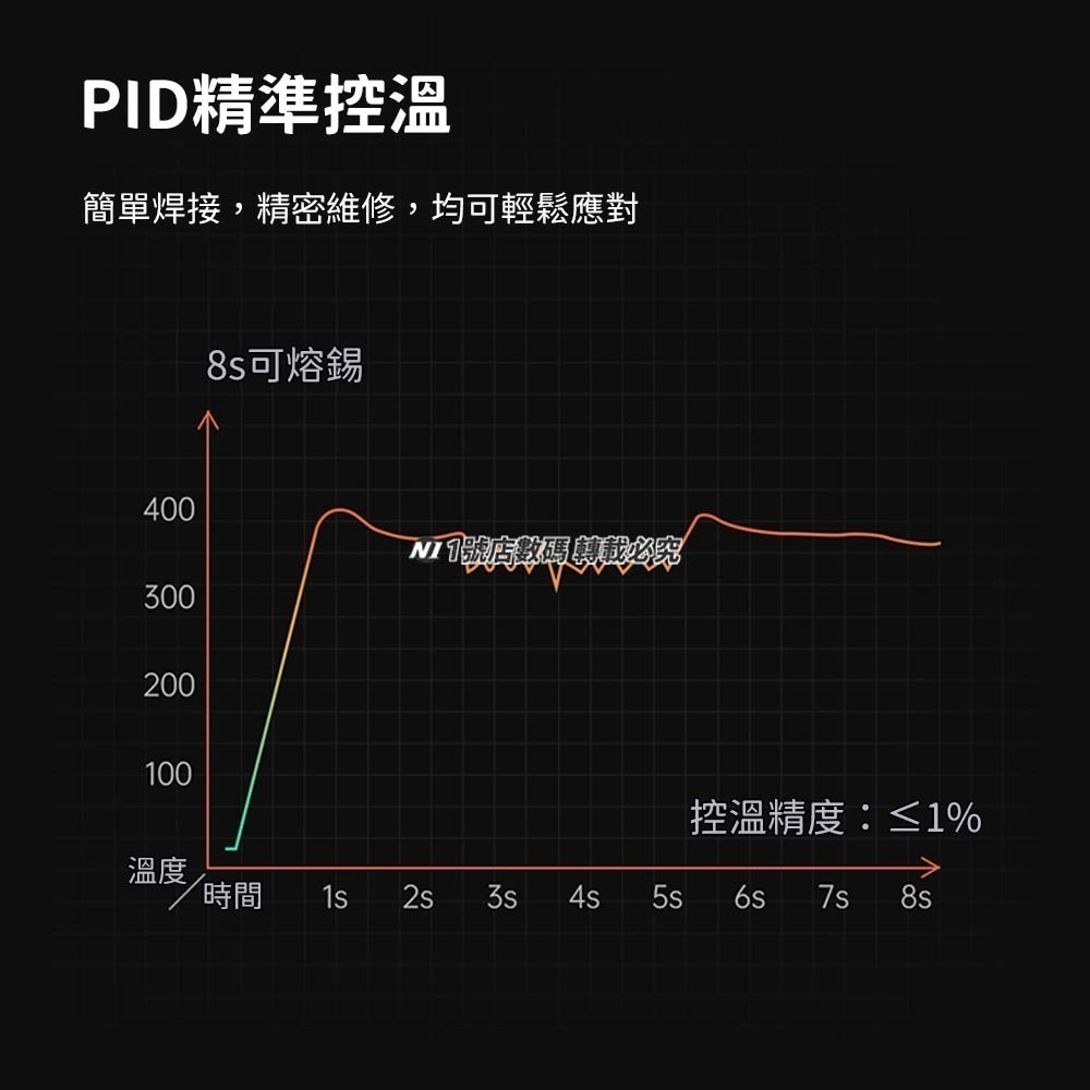 小米有品 ProTap 智能便攜電烙鐵 電焊機 電烙器 焊接 電焊 焊錫 烙鐵 焊槍 電焊槍 焊錫槍 電烙鐵 電焊筆-細節圖4