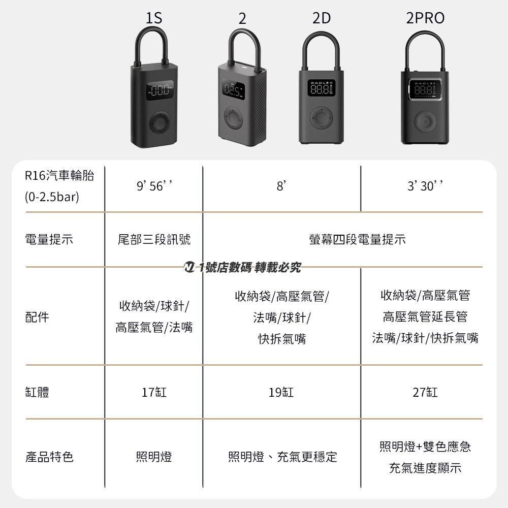小米 米家 充氣寶 2D 最新版 自動 電動 打氣機 胎壓 輪胎 打氣 充氣 充電式-細節圖3