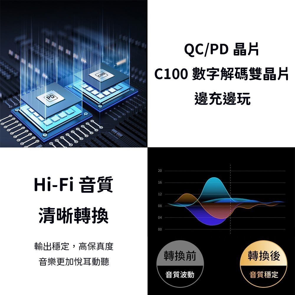 PD100W 二合一轉接頭 聽歌 快充 Type-c 轉換頭 充電 音樂 通話 CC 適用 iphone 15 16-細節圖10