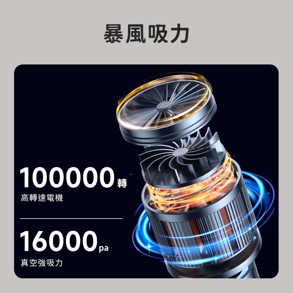 多功能手持吸吹吸塵器 H19 吹氣 抽氣 充氣 吸塵器 無線吸塵器 車載 寵物 梳毛 手持吸塵器 可折疊 寵物吹毛-細節圖3