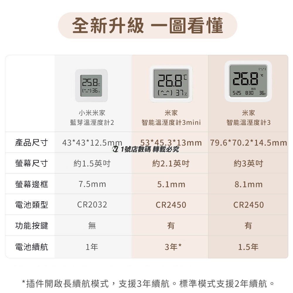 小米 米家 智能溫溼度計3 mini 溫濕度計 迷你 三代 溫濕度 溫度 濕度 溫度計 溼度 米家 APP 溫溼兩用-細節圖3