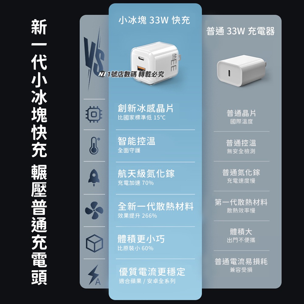 OnePower 小冰塊 GaN 33W 1A1C PD 充電器 充電頭 旅充頭 適用 iPhone 小米-細節圖3