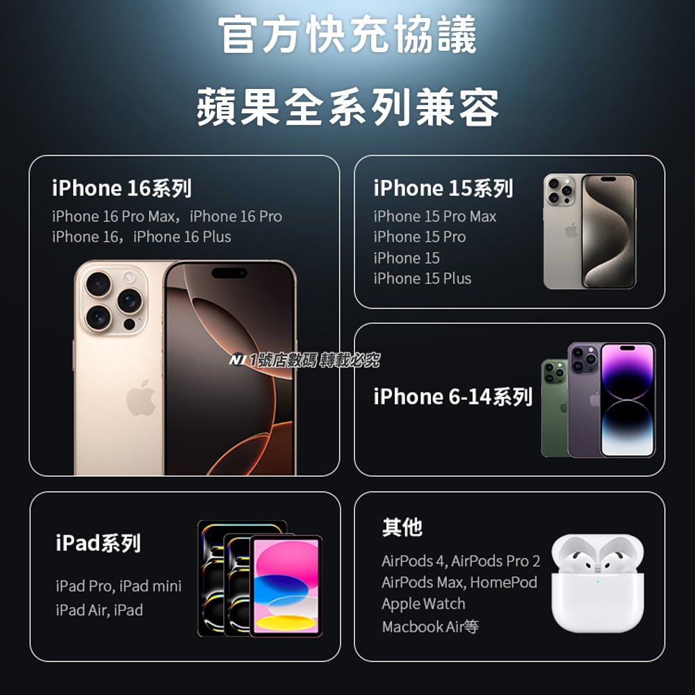 OnePower 小冰塊 GaN 33W 1A1C PD 充電器 充電頭 旅充頭 適用 iPhone 小米-細節圖9