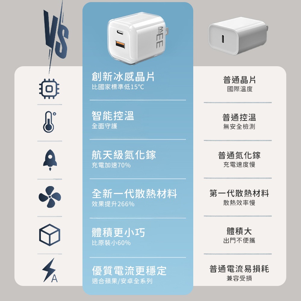 OnePower 小冰塊 GaN 33W 1A1C PD 充電器 充電頭 旅充頭 適用 iPhone 小米-細節圖5