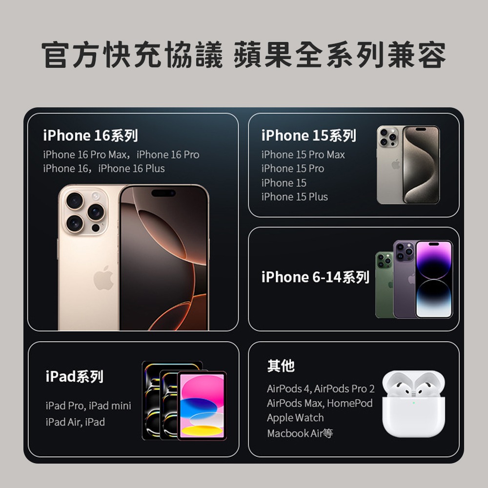 OnePower 小冰塊 GaN 33W 1A1C PD 充電器 充電頭 旅充頭 適用 iPhone 小米-細節圖9