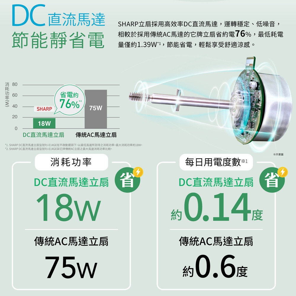 SHARP 夏普 DC直流馬達伸縮立扇 電風扇 立扇 落地扇 經典款 14吋 PJ-E14GE-細節圖4