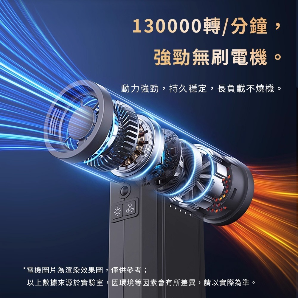 OnePower 功能 暴風 手持式吹塵器 吹水器 吹氣機 吹塵機 汽機車吹水器 寵物吹乾器 露營生火器 洗車吹水機-細節圖3