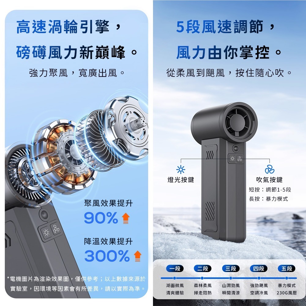 OnePower 功能 暴風 手持式吹塵器 吹水器 吹氣機 吹塵機 汽機車吹水器 寵物吹乾器 露營生火器 洗車吹水機-細節圖5