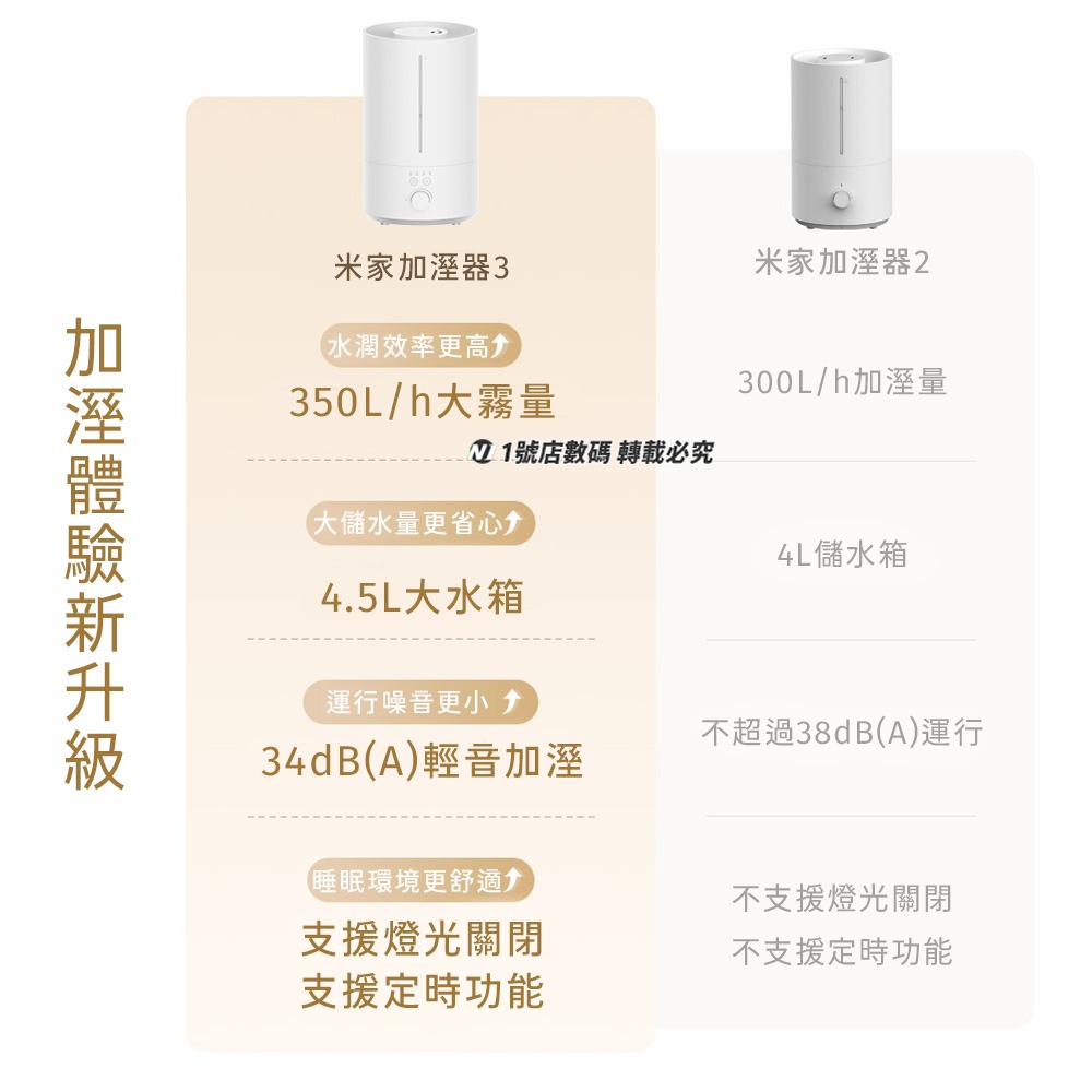 小米 米家 3代 空氣 加濕器3 4.5L 加濕 增濕器 室內 冷氣房 暖氣房 大霧量 淨化器 霧化器-細節圖3