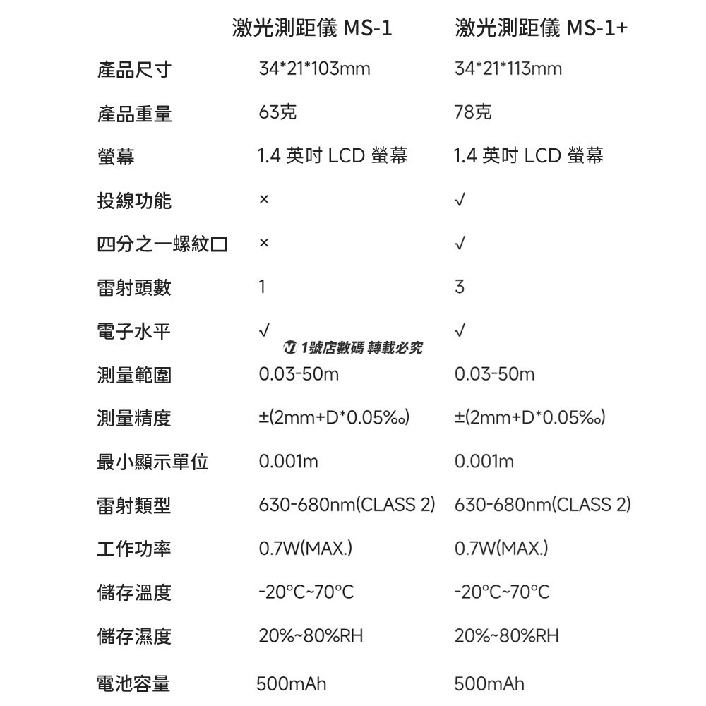小米有品 PROTAP 雷射測距儀 MS1 雷射測量 紅外線 雷射測距 測量儀 雷射投線 激光尺 雷射尺  電子尺-細節圖10