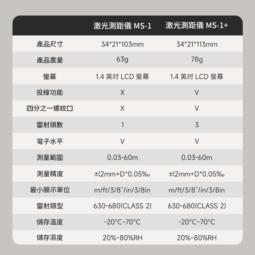 小米有品 PROTAP 雷射測距儀 MS1 雷射測量 紅外線 雷射測距 測量儀 雷射投線 激光尺 雷射尺  電子尺-細節圖9