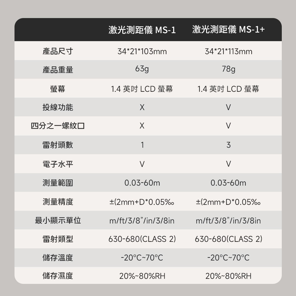 小米有品 PROTAP 雷射測距儀 MS1 雷射測量 紅外線 雷射測距 測量儀 雷射投線 激光尺 雷射尺  電子尺-細節圖9