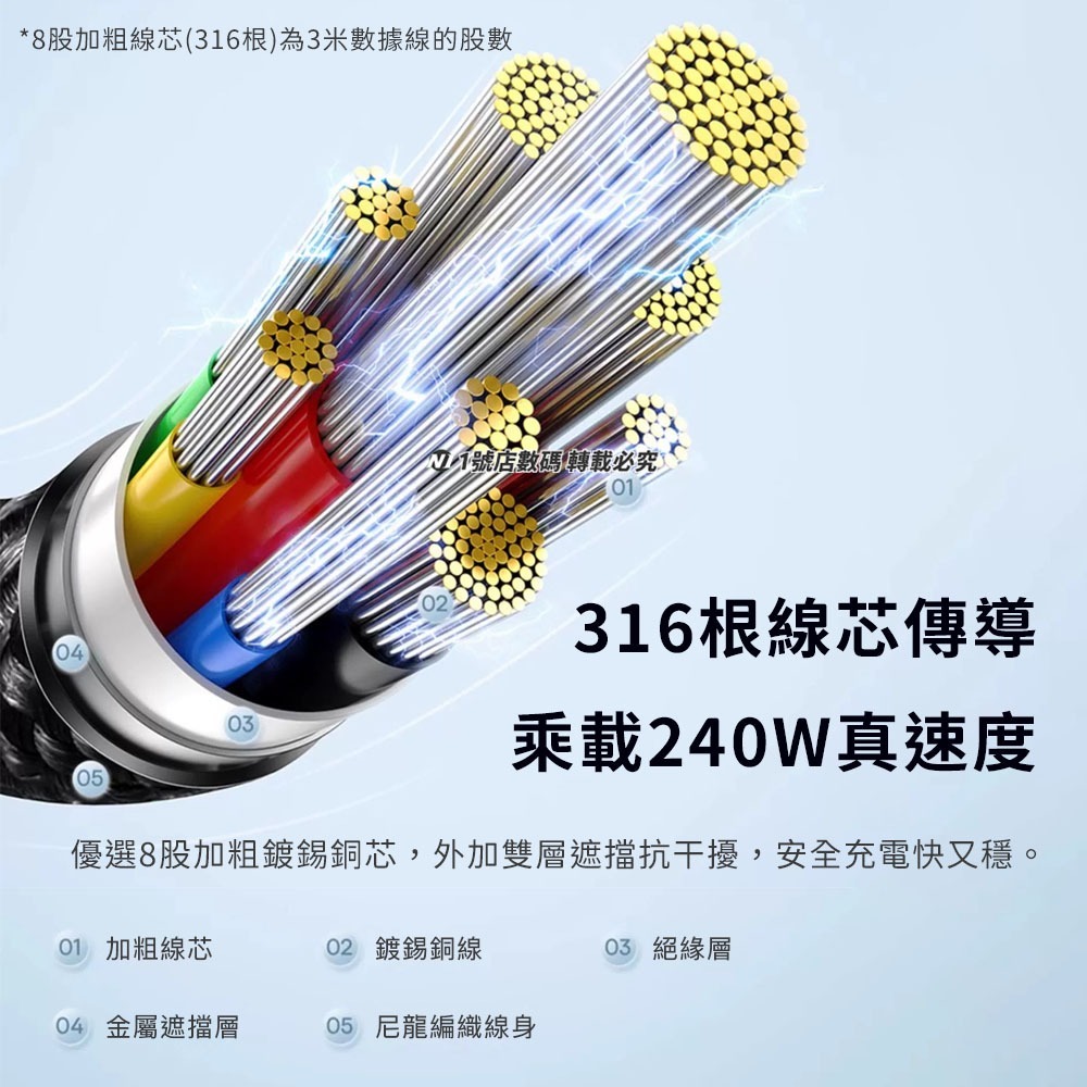 小米有品 鎢金系列 Type-C to Type-C 240w 快速充電線 充電線 傳輸線-細節圖7