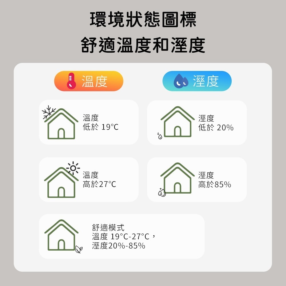小米有品 ProTap 溫溼度計E1C 溫濕度計 溫濕度 時鐘 溫溼度計 水族 寵物 監測 溼度 溫度-細節圖5