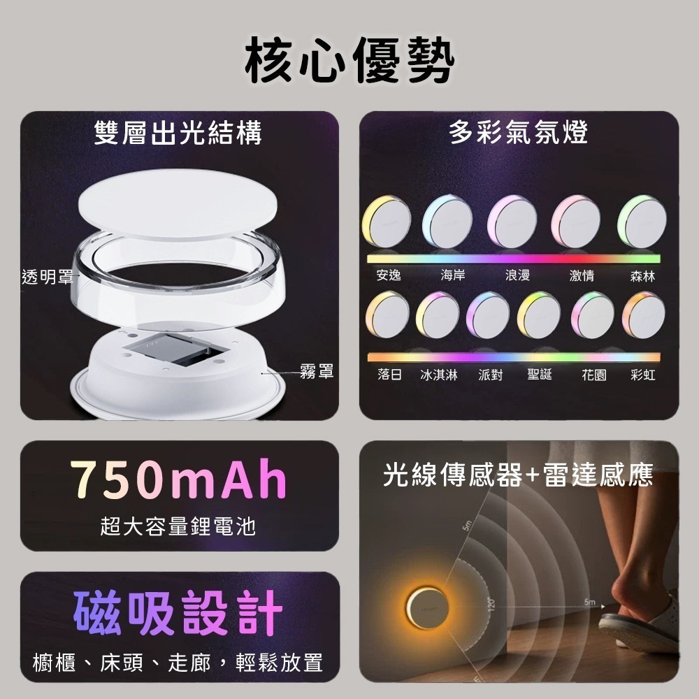 小米有品 雙感應彩光氛圍小夜燈 智能感應小夜燈 感應 夜燈 小夜燈 燈 人體 小燈 睡眠燈 感應燈 磁吸燈 免插電-細節圖3