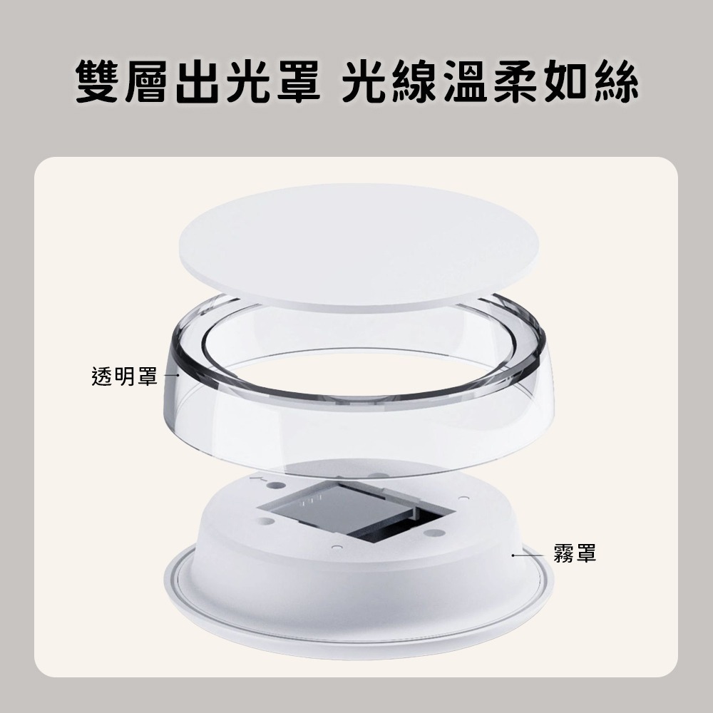 小米有品 雙感應彩光氛圍小夜燈 智能感應小夜燈 感應 夜燈 小夜燈 燈 人體 小燈 睡眠燈 感應燈 磁吸燈 免插電-細節圖6