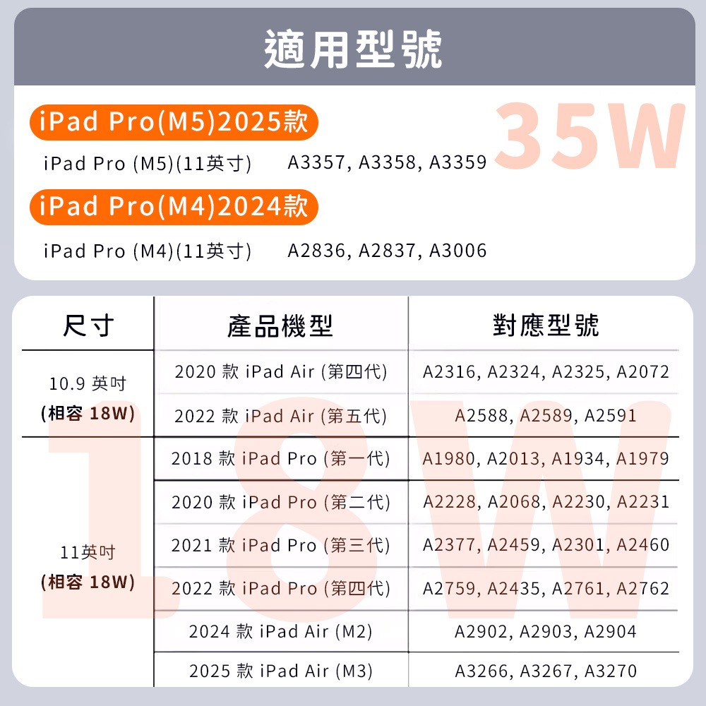 iPad磁吸充電線 18W 35W 磁吸快充線 蘋果 充電線 傳輸線 適用iPad Air iPad Pro 編織線-細節圖8