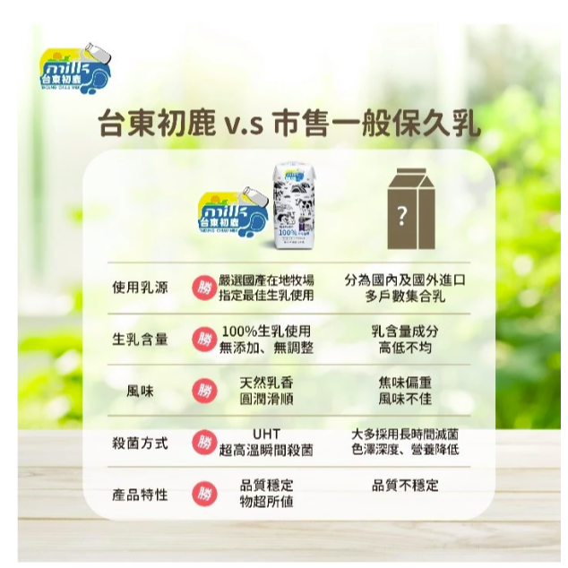 【台東初鹿】100%保久乳/6瓶入-細節圖5