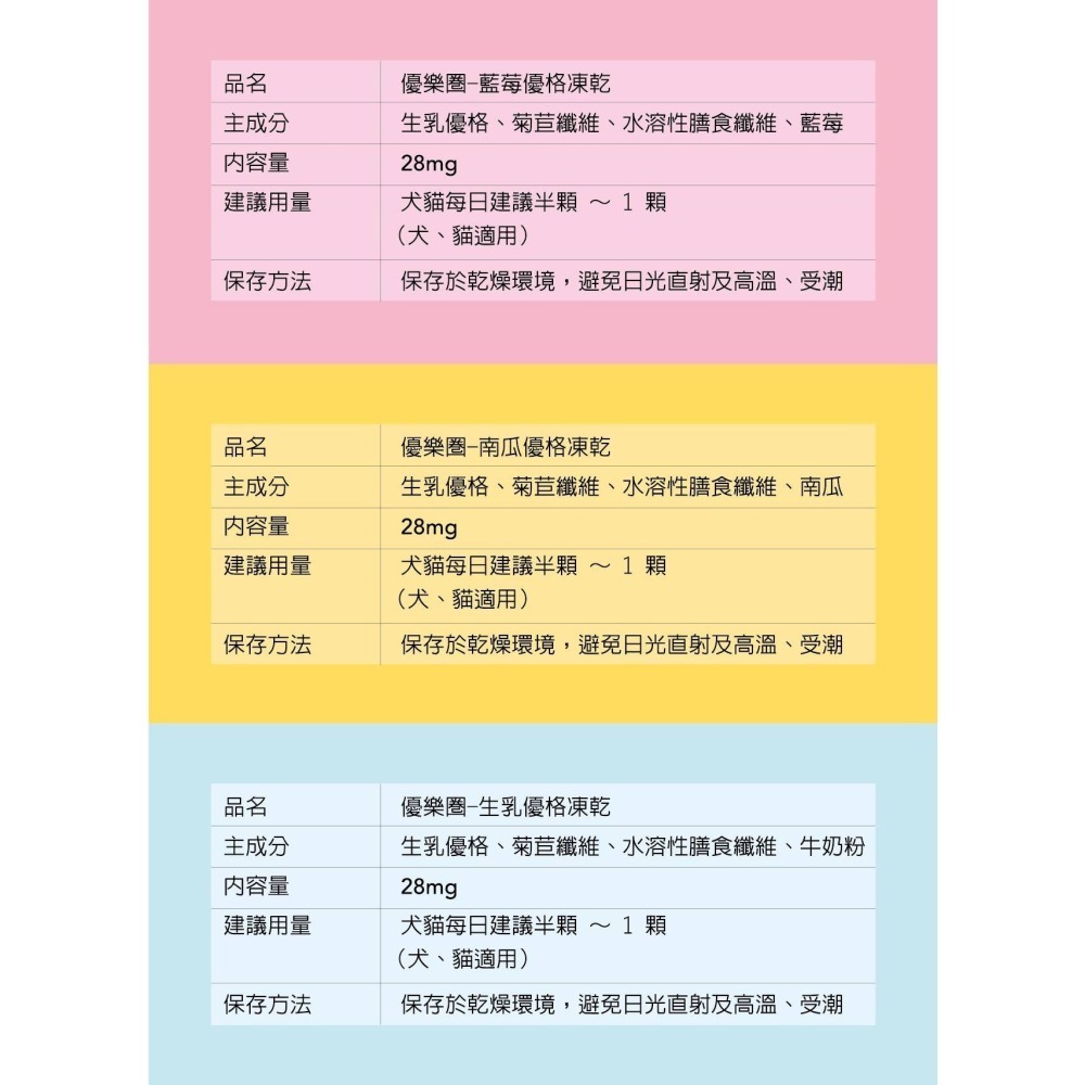 【毛孩寶PetPro】優樂圈－生乳優格凍乾(藍莓/南瓜/生乳)／寵物凍乾 寵物零食 毛孩凍乾 毛孩零食-細節圖10