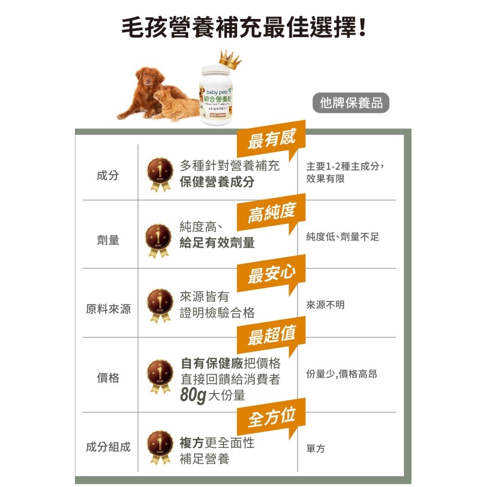 【毛孩寶PetPro】犬貓適用 | baby pet＇s綜合營養粉-幼犬貓、高齡犬貓及術後補充飼料不足的營養素-細節圖9