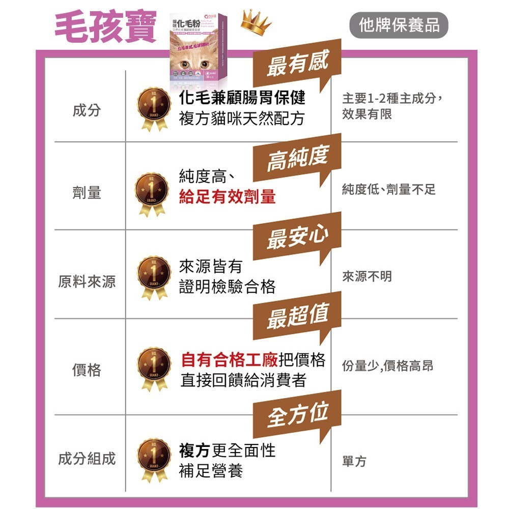 【毛孩寶PetPro】貓咪專用 | 貓咪天然化毛粉-化毛兼顧腸胃保健 / 30包(盒)-細節圖7