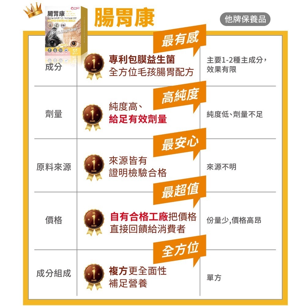 【毛孩寶PetPro】犬貓適用 | 腸胃康-專利包膜益生菌,毛孩腸胃的守護者-細節圖8