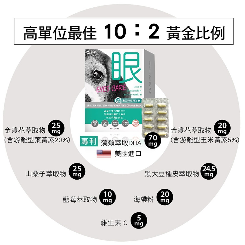 【毛孩寶PetPro】犬貓適用 | 高單位護眼膠囊-游離型葉黃素八合一配方-細節圖5