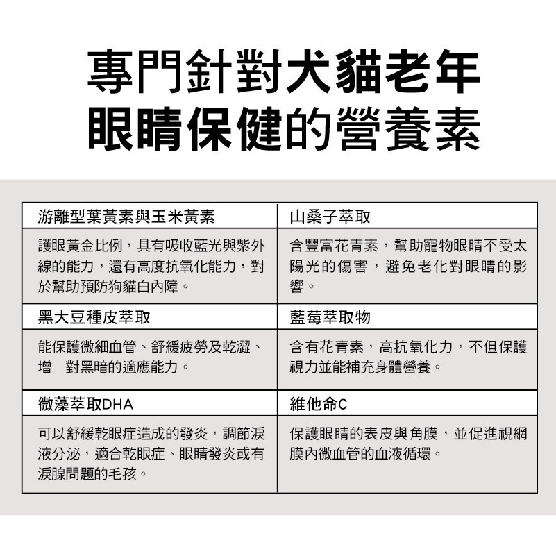【毛孩寶PetPro】犬貓適用 | 高單位護眼膠囊-游離型葉黃素八合一配方-細節圖7