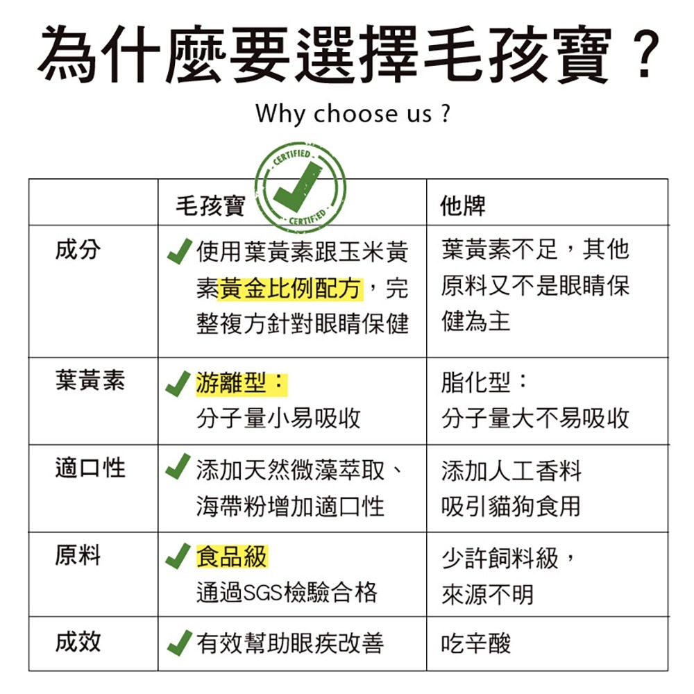 【毛孩寶PetPro】犬貓適用 | 高單位護眼膠囊-游離型葉黃素八合一配方-細節圖8