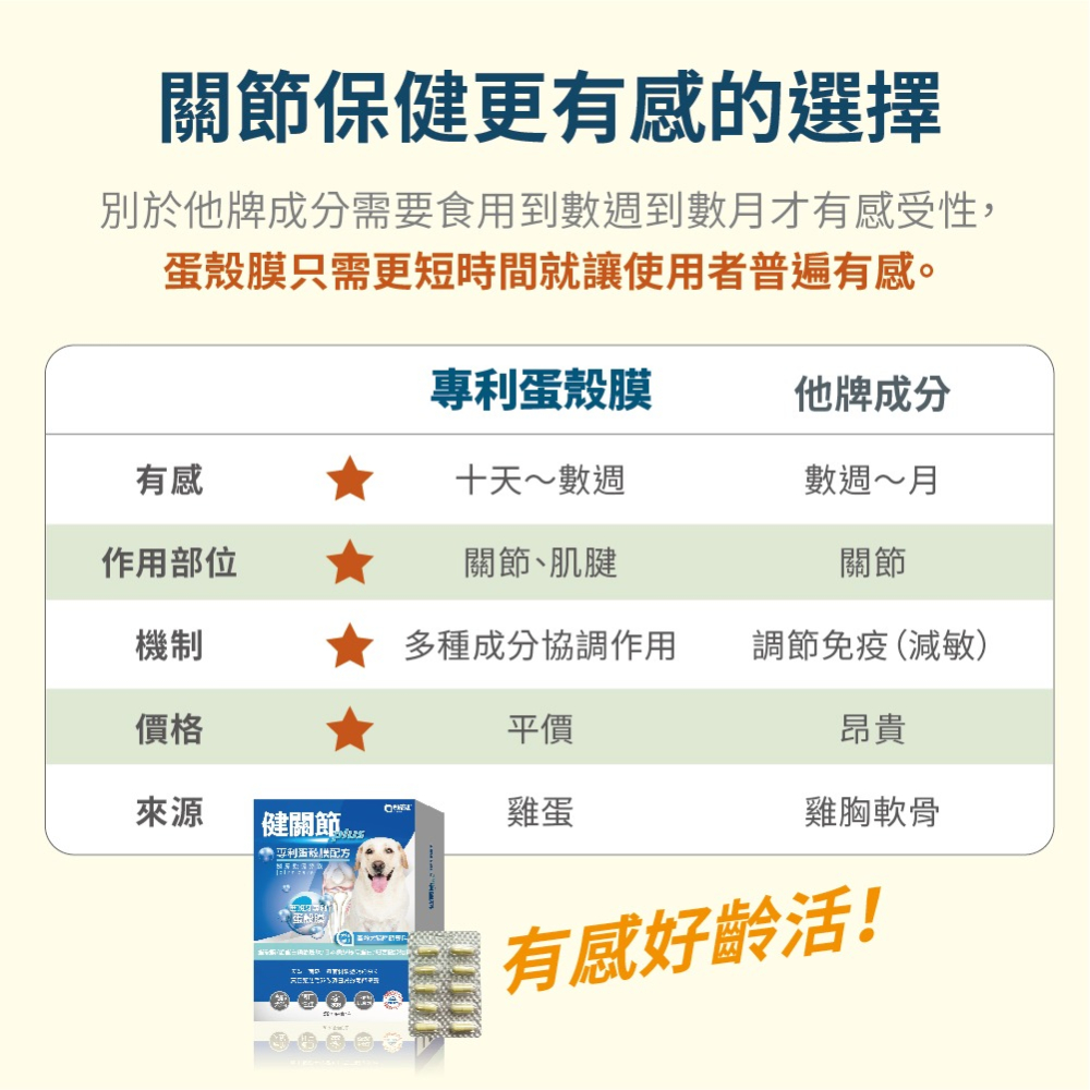 【毛孩寶PetPro】犬貓適用 | 健關節Plus-專利蛋殼膜/高齡關節好靈活配方-細節圖4