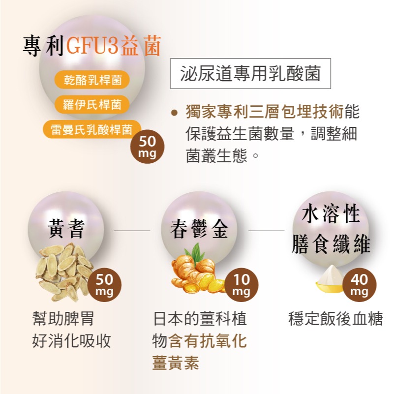 【毛孩寶PetPro】犬貓適用 | 腎肝2合1保健膠囊-冬蟲夏草菌絲體複方-細節圖5