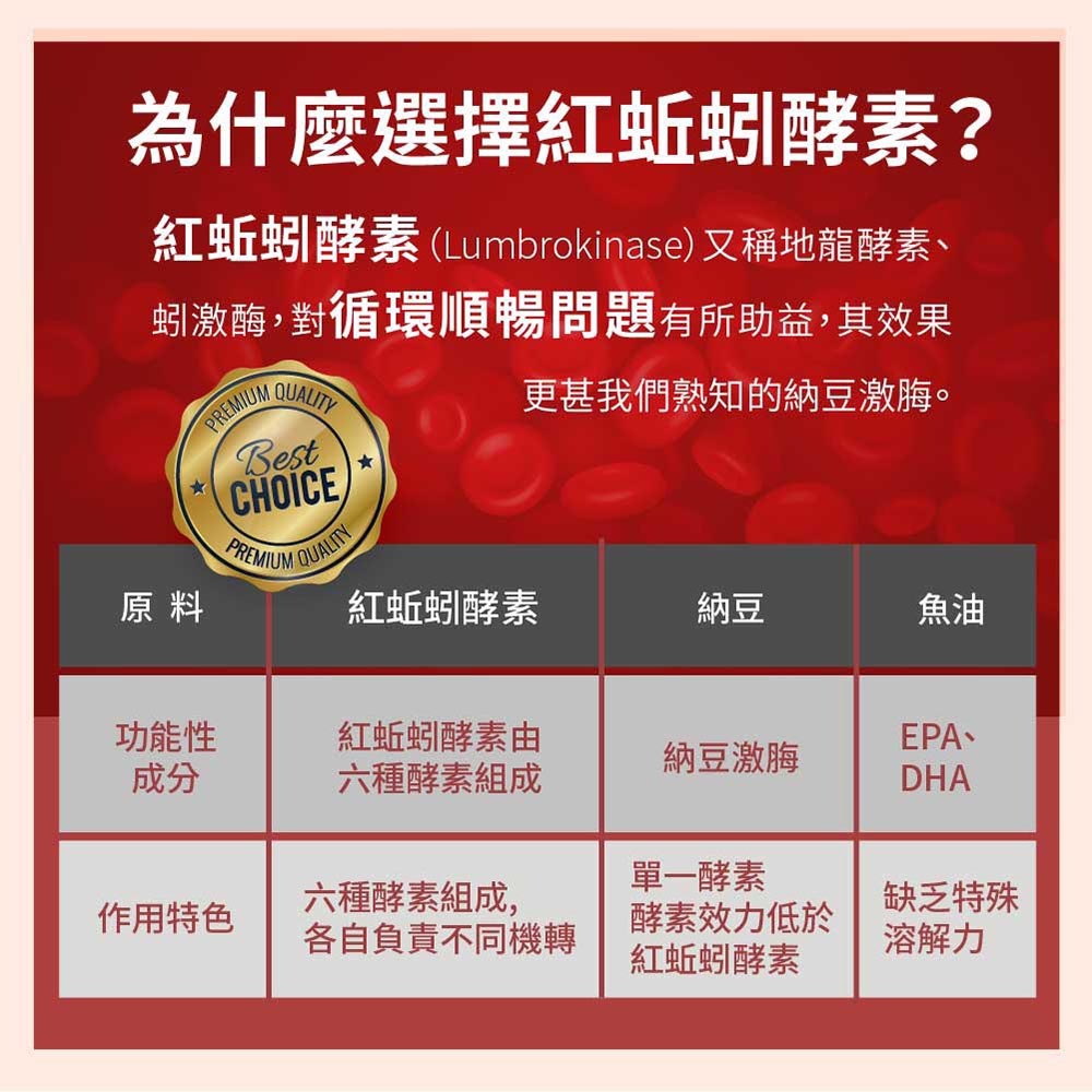 【毛孩寶PetPro】犬貓適用 | 心血管保健膠囊-Ｑ10輔酶＆紅蚯蚓酵素等六大循環心關鍵配方-細節圖5