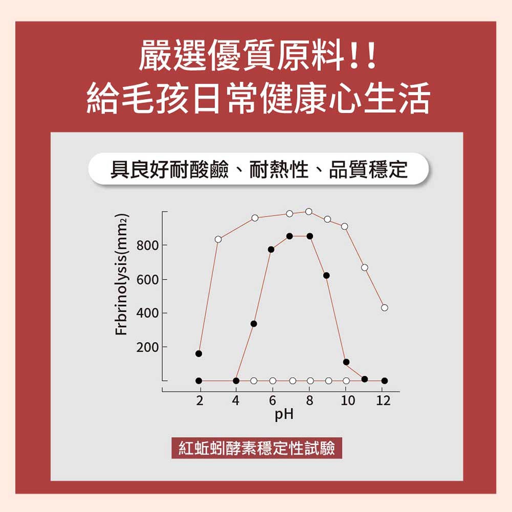 【毛孩寶PetPro】犬貓適用 | 心血管保健膠囊-Ｑ10輔酶＆紅蚯蚓酵素等六大循環心關鍵配方-細節圖6