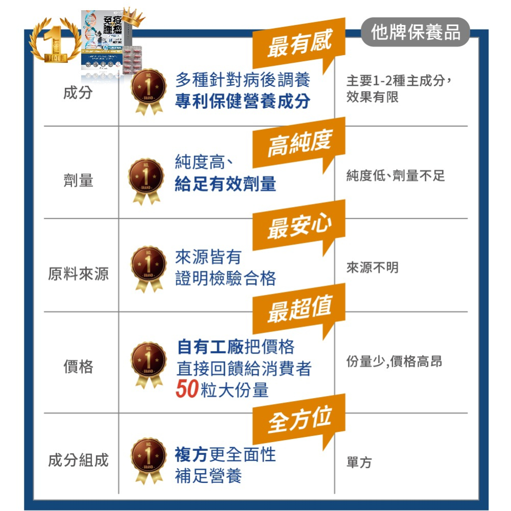 【毛孩寶PetPro】免疫力腫瘤照護膠囊-台灣專利小分子褐藻糖膠-細節圖5