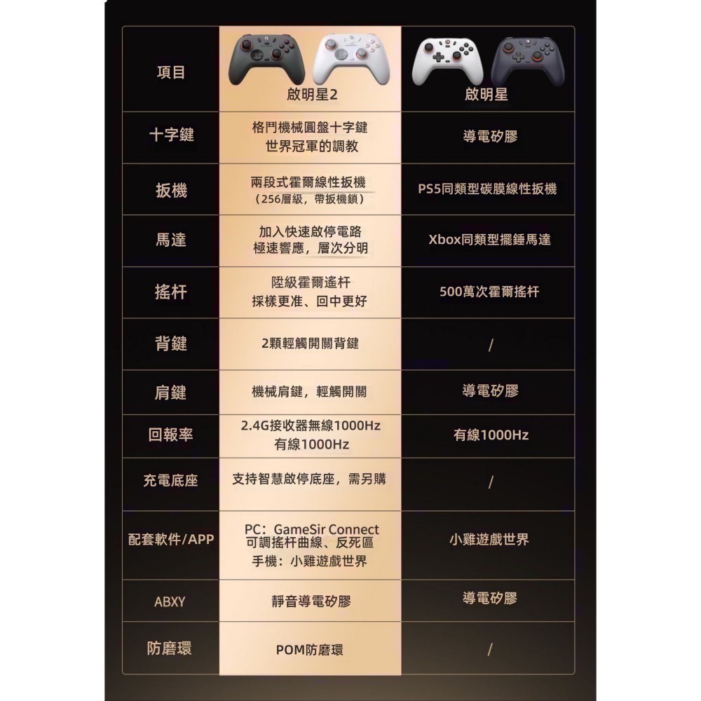 GameSir 啟明星2 Nova Lite 2 霍爾搖桿 藍牙/有線連接-細節圖5