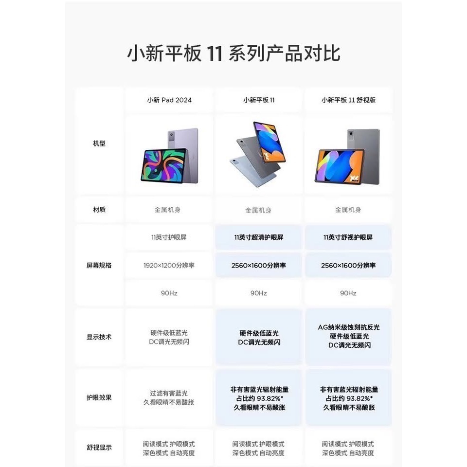 聯想 小新平板 11 (2025) 6+128GB Lenovo Pad 深空灰-細節圖8
