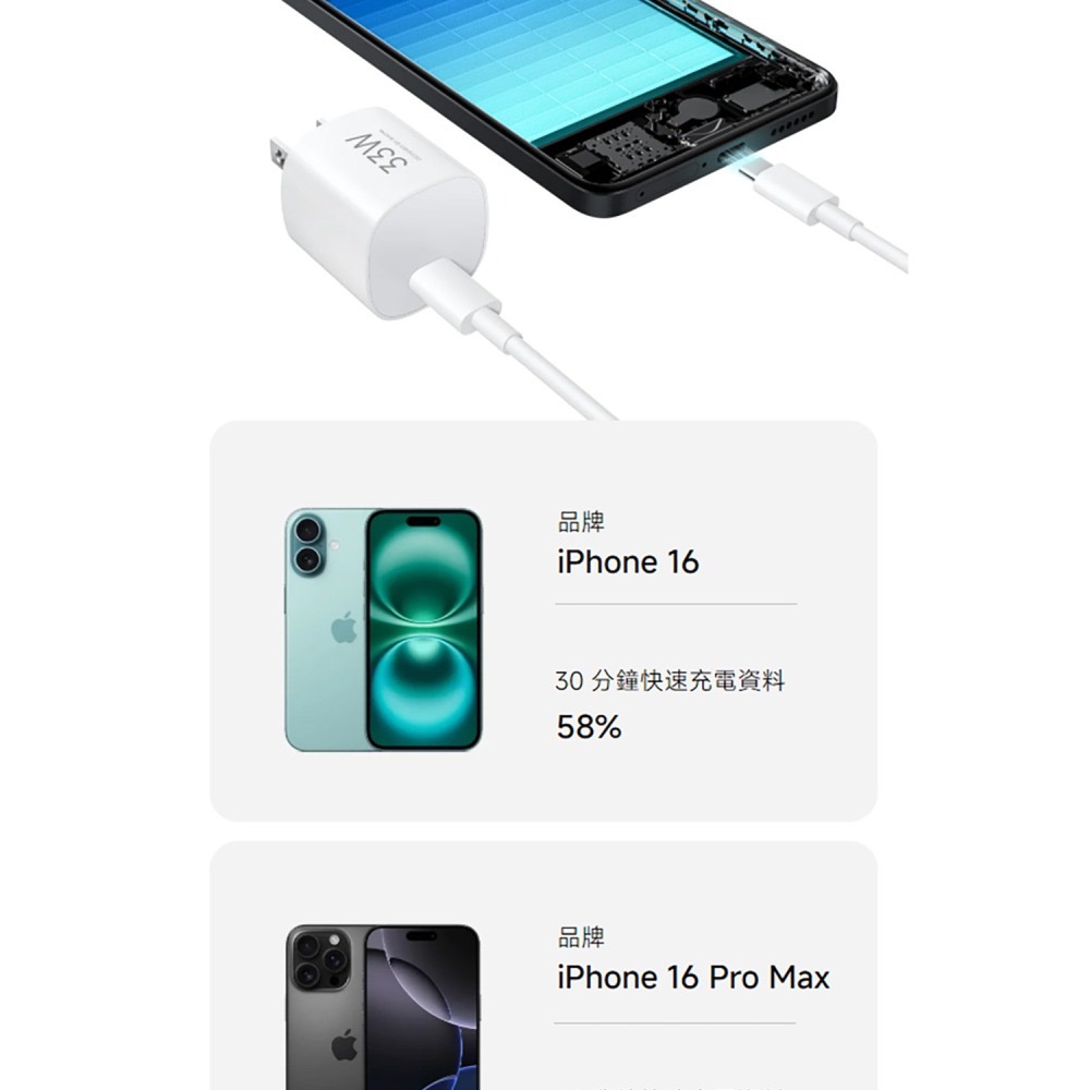 Xiaomi GaN 充電器 33W Type-C 版 台灣公司貨-細節圖4