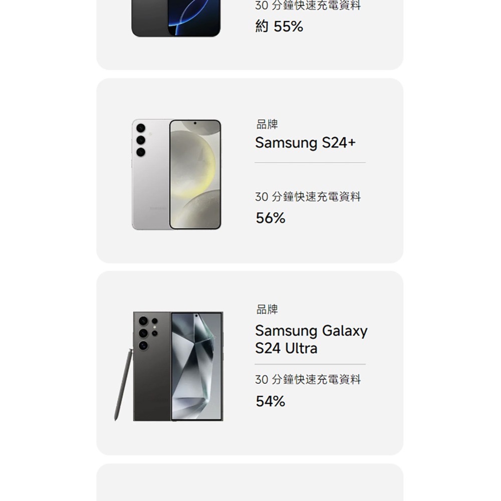 Xiaomi GaN 充電器 33W Type-C 版 台灣公司貨-細節圖5