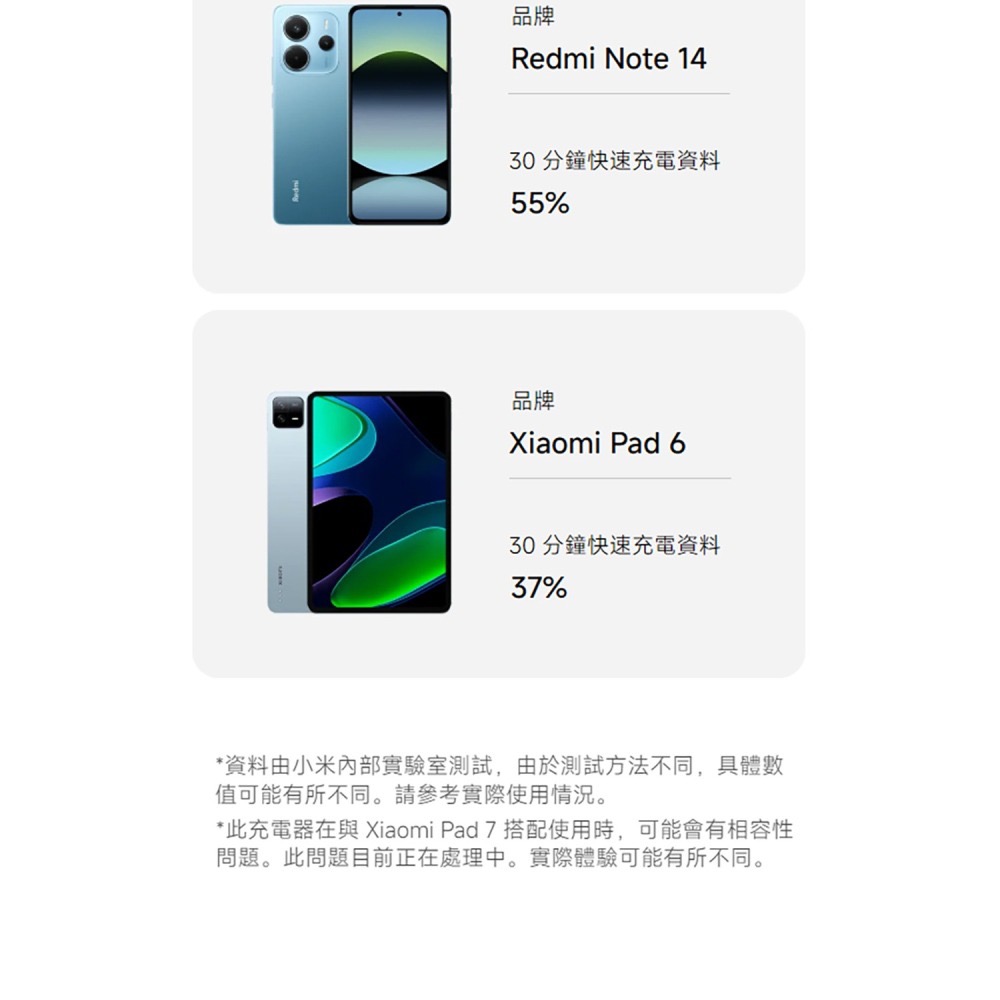 Xiaomi GaN 充電器 33W Type-C 版 台灣公司貨-細節圖6