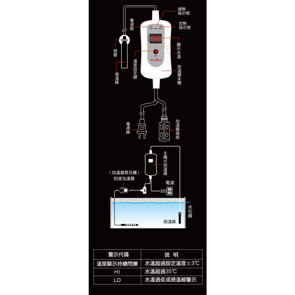 Mr.Aqua迷你單顯示雙保護控溫器 700W魚缸控溫器 加溫器 加熱器 控溫器 魚缸加溫 水族箱 魚缸-細節圖3